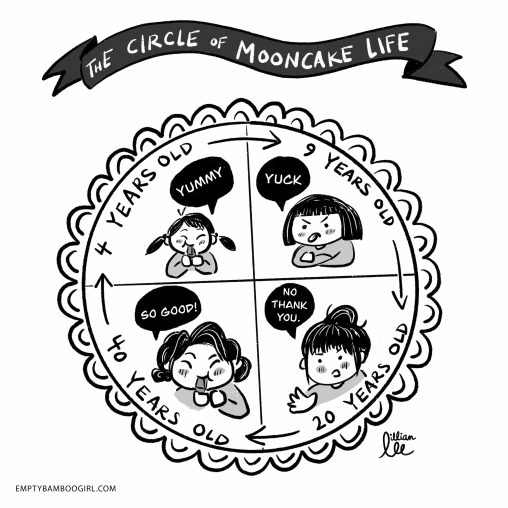 The Circle of Mooncake Life a comic by empty bamboo girl